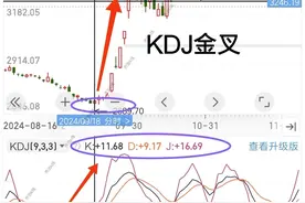 k线入门第八课：KDJ指标（超易懂）图片
