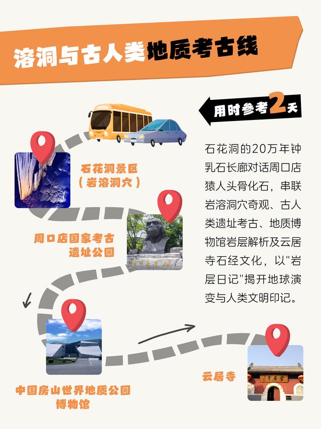 10条低成本研学线路！1-2天，解锁N种主题玩法