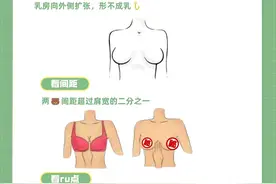 xiong外扩的辨别方法图片
