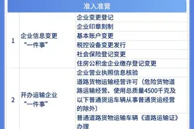 “高效办成一件事”2024年度重点事项清单看这里！图片