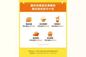国庆抖音热门打卡景点出炉，天安门广场、大唐不夜城、重庆洪崖洞成TOP3图片