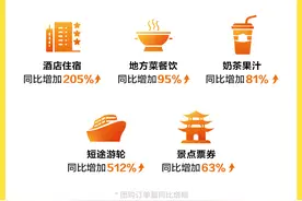 国庆抖音热门打卡景点出炉，天安门广场、大唐不夜城、重庆洪崖洞成TOP3图片