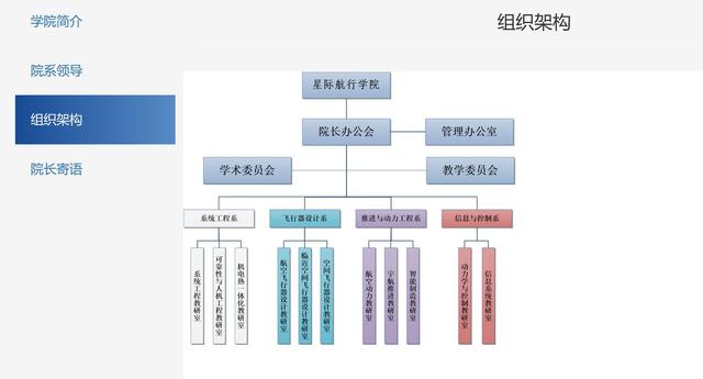 中国航天出黑马！首个星际学院登场4大专业曝光，钱学森预言成真