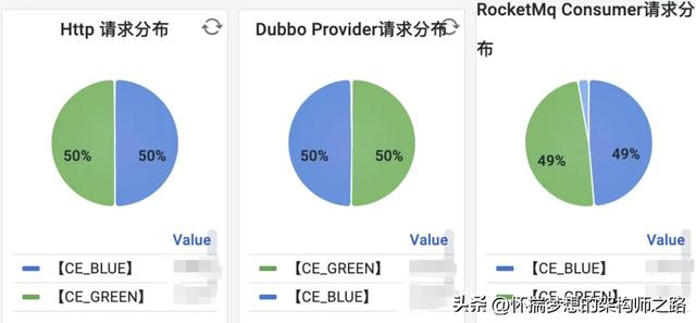 同城双活：交易链路的稳定性与可靠性探索 ｜ 得物技术