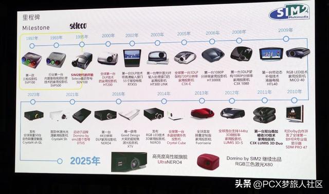 技术升级，经典重现！SIM2 30 周年纪念产品 X80 广州品鉴会