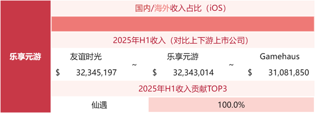 游戏公司收入榜TOP80，超50家非上市公司！