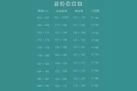 2025男女生标准体重对照表，别减了，也许你并不胖!图片