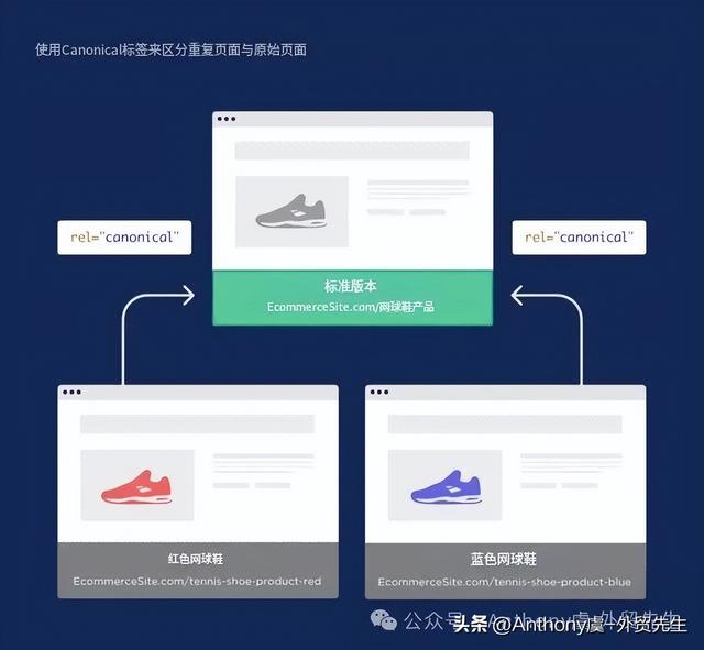 2025年SEO实战指南：提升排名不可错过的十大核心策略