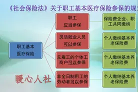 到2025年1月，社保已缴费20年，可否停止缴费等待退休？答案来了图片
