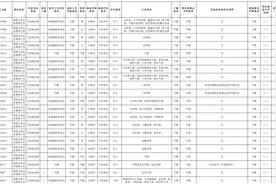 即将报名，醴陵招62人！图片