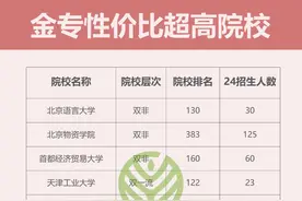 金融专硕！招生人数巨多，超好上岸的院校汇总！图片