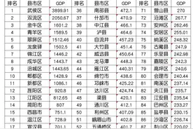 四川省2023年GDP总量排名前百强区县名单出炉，你的家乡上榜了吗图片