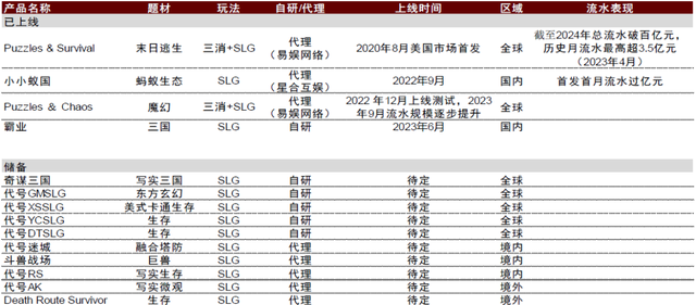 中金|游戏赛道深度之SLG：策略远征，全球化的东方叙事