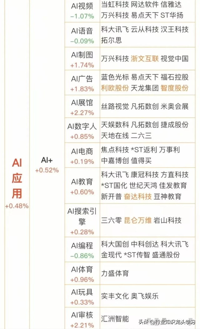 值得珍藏：半导体龙头+AI应用+国企改革+传媒+工业互联+数据要素
