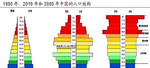 中国将迎来前所未有的死亡高峰，专家给出答案：是这些因素导致的 第8张
