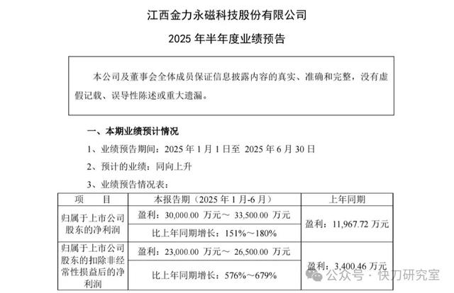 人形机器人领域迎增长潮：6家领军企业上半年业绩显著提升