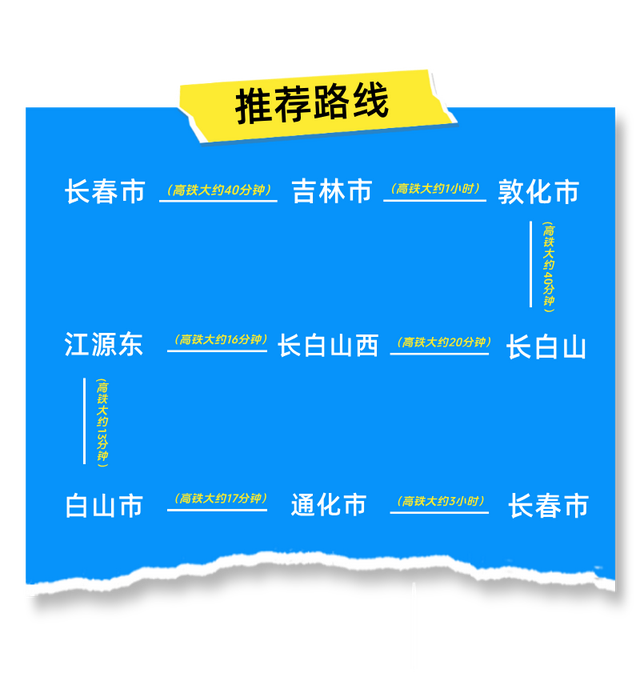 环行吉林！沈白高铁环线多城连游全攻略！