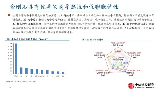 中信建投:金刚石材料·高效散热破局之选