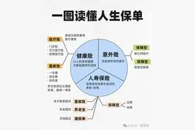 2024年收入再高，也不要轻易买保险！图片