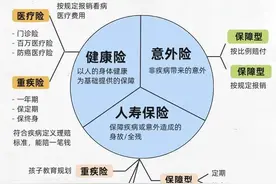 2024年收入再高，也不要轻易买保险！图片