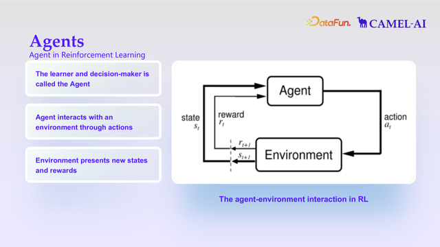 从支持到自主化，人与 Agents 共存的 AI 社会