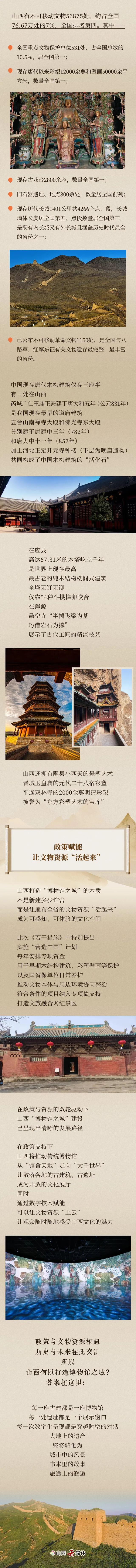 山西，何以打造博物馆之城？