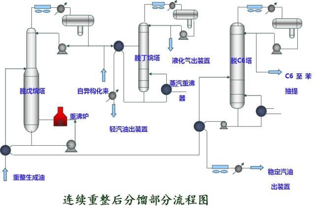 【收藏】49种化工工艺流程图