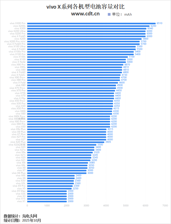 Pro mini取消？X300继承小屏旗舰，vivo X系列机型看完就了解了