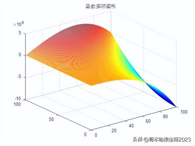 MATLAB基于混沌模拟退火粒子群优化的BP神经网络非线性函数拟合
