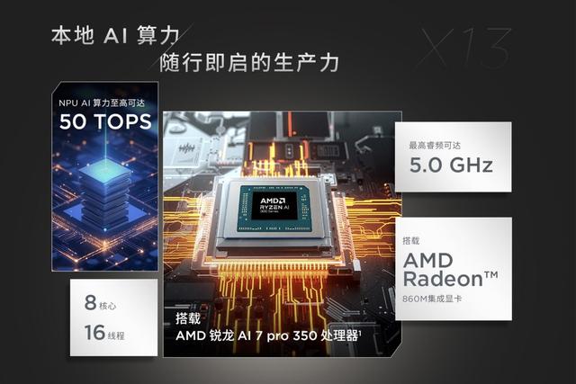 这是13寸笔记本最佳选择？ThinkPad X13，重1公斤，5999元