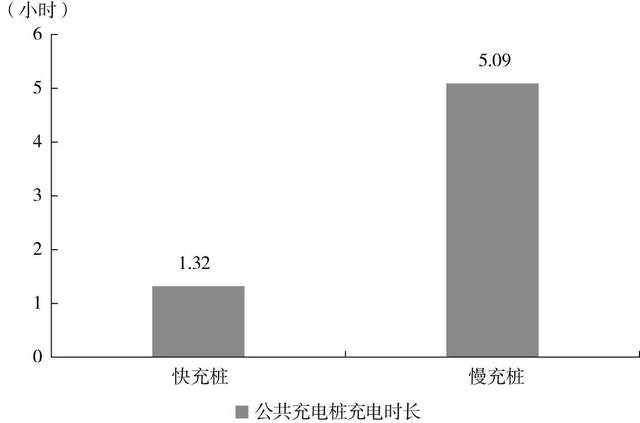 2030年国内充电桩市场规模将超过5000亿元(图12) 2030年国内充电桩市场规模将超过5000亿元(图12)