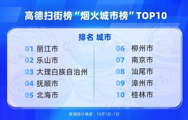 奔腾的中国：2025国庆中秋长假出行消费报告