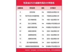 2025年成都市民办大学最新排名：川传第3，成外院第5，川影第9！图片