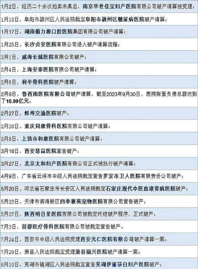 县医院，真的快撑不住了