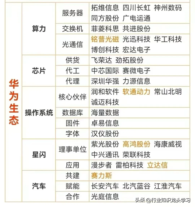 珍藏：算力+科技龙头100强+机器人+央企+锂电池+新型工业+食品
