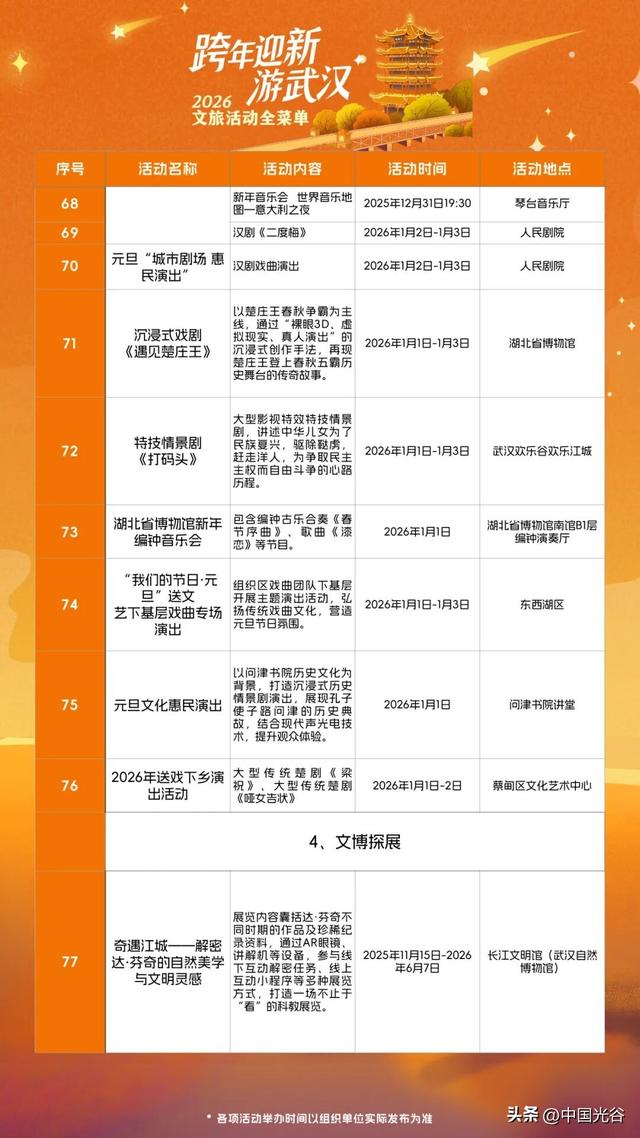 跨年夜，武汉有大风降温雨雪天气，光谷广场周边交通管制！最全游玩攻略在此→