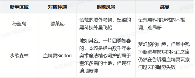 新手内容如何设计？漫谈《魔兽世界》新手区域沿革