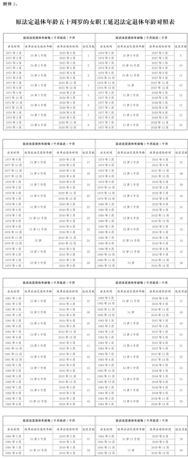 在北京退休，京籍非京籍规定大不同！一文看懂不迷糊