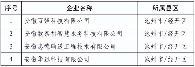 省级确认！经开区+4