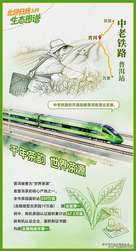 如画卷徐徐展开！跟着中老铁路打卡沿线美景