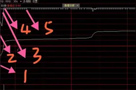 什么是打板？应该怎么打板？图片