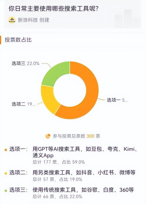 少赚几十亿广告费，百度真和AI拼了？