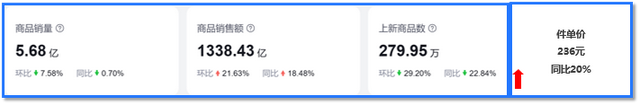 双十一备货不踩坑！三步扒透行业与竞品，一张表锁定爆款