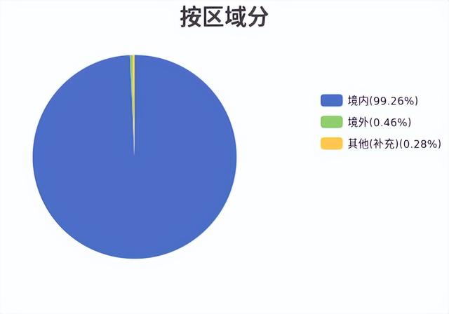 业绩暴增4347%！寒武纪半年净利10亿扭亏
