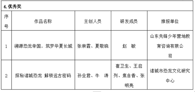 省级研学旅游创新设计大赛，我市多名选手进入获奖名单公示
