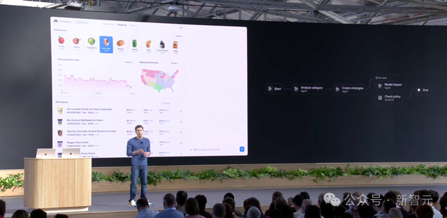 刚刚，奥特曼官宣ChatGPT终极OS入口！8分钟速搭智能体8亿人狂欢