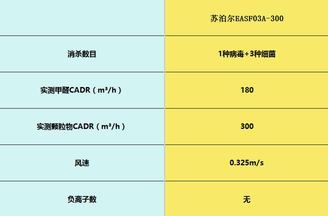 空气净化器品牌怎么选？口碑爆棚的十大爆款，实测推荐