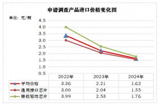如何看待中国8月对美出口大降