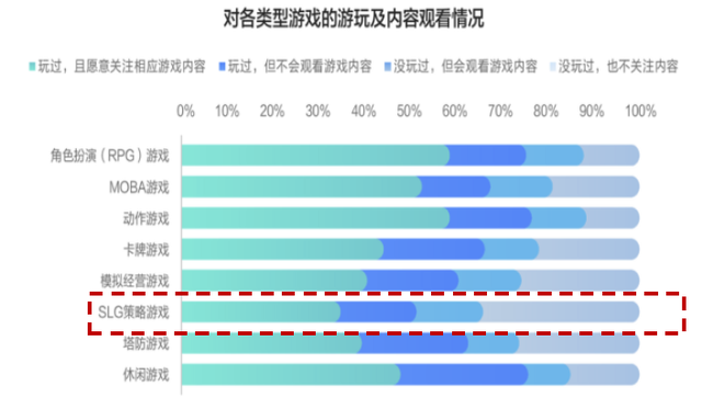 中金|游戏赛道深度之SLG：策略远征，全球化的东方叙事
