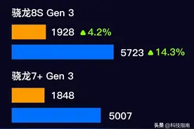 高通骁龙 8s Gen3是“李逵”还是“李鬼”？且看相关手机表现图片